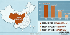新疆到底有多大？
