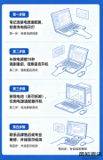 笔记本突然关机且无法开机的系统化排查